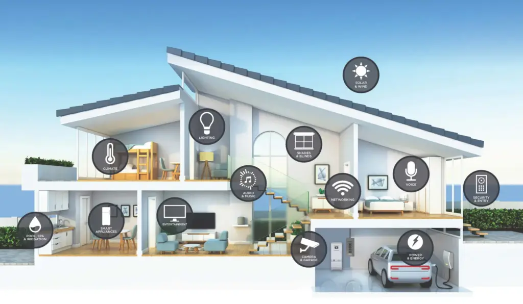 Home Automation Lake County